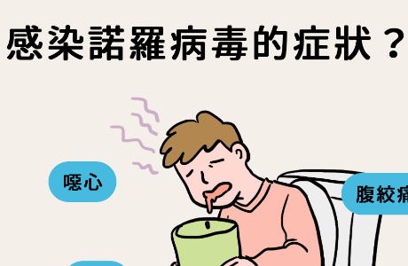 【宣導】諾羅病毒防治小提醒