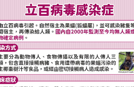 【宣導】新興傳染病-認識立百病毒 (Nipah Virus)